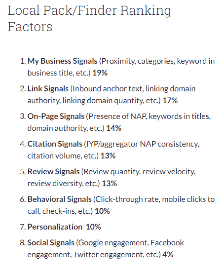 Local Search Ranking Factors Local Search Ranking Factors