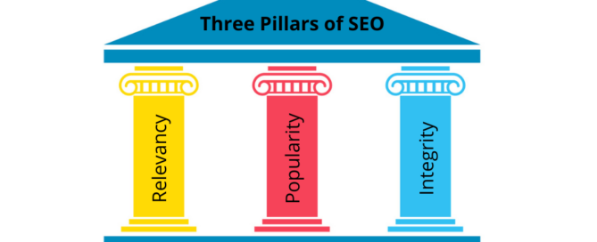 The Three Pillars of SEO