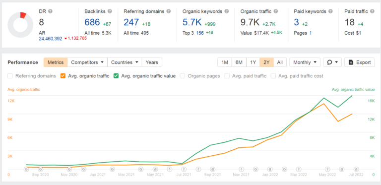 roi driven digital marketing