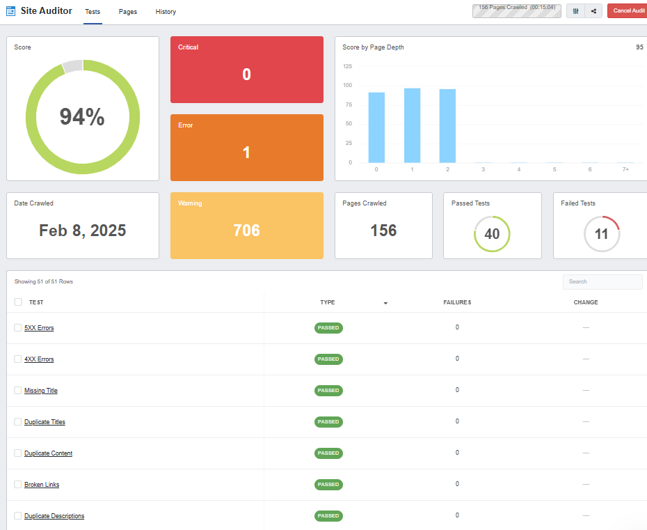 digital marketing agency providing seo audits