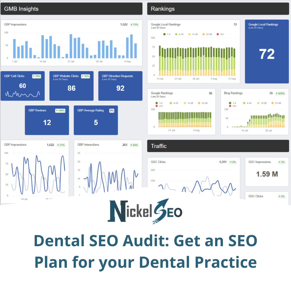 Dental SEO Audit